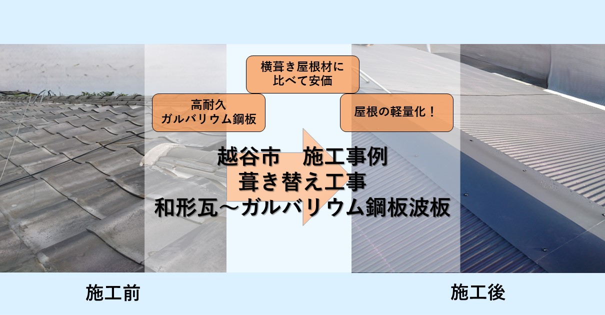 越谷市施行事例
葺き替え工事
和形瓦～ガルバリウム鋼板波板